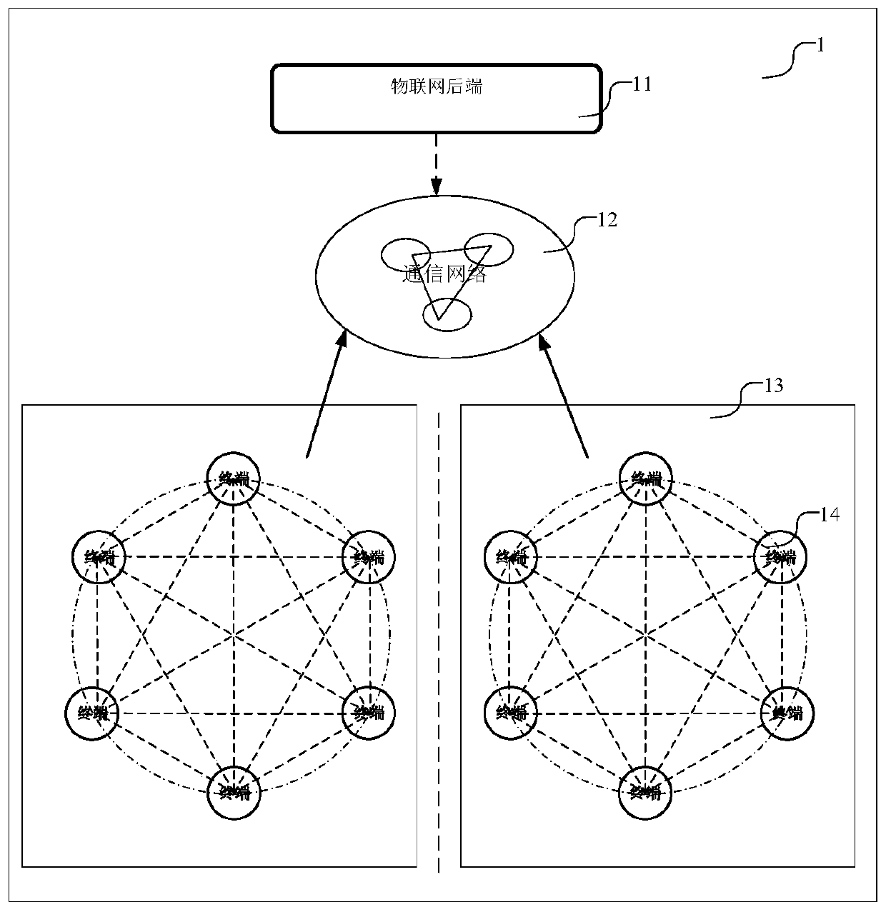 Terminal upgrading protection system and method based on block chain