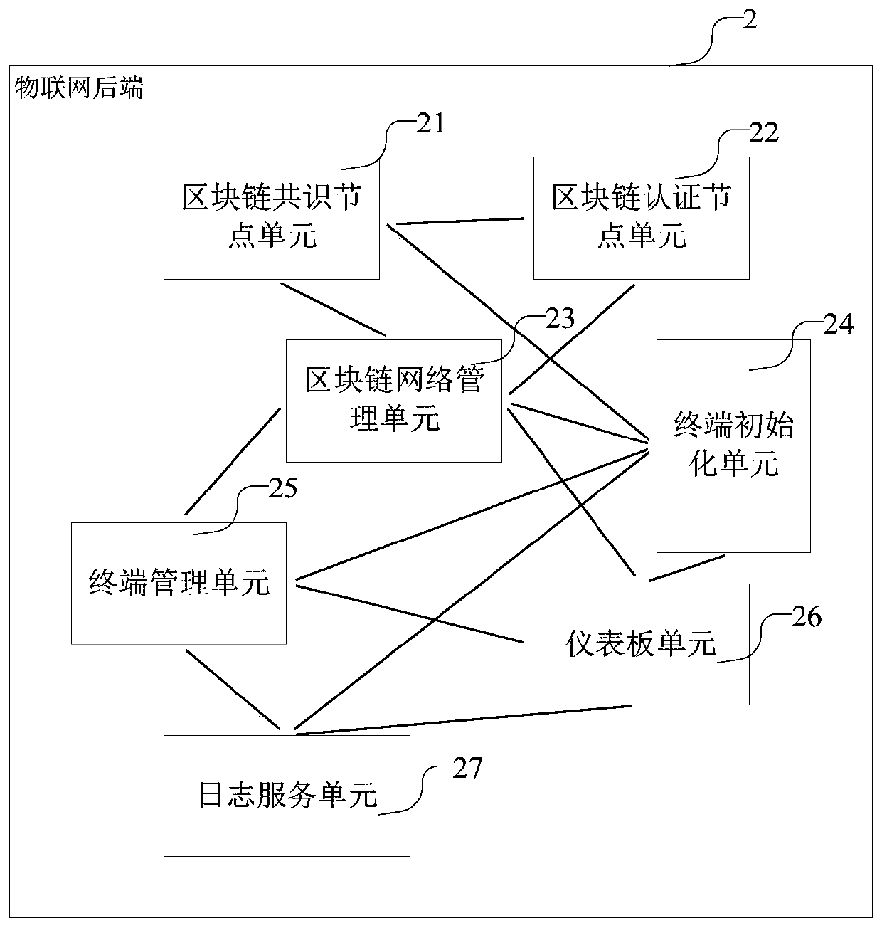 Terminal upgrading protection system and method based on block chain