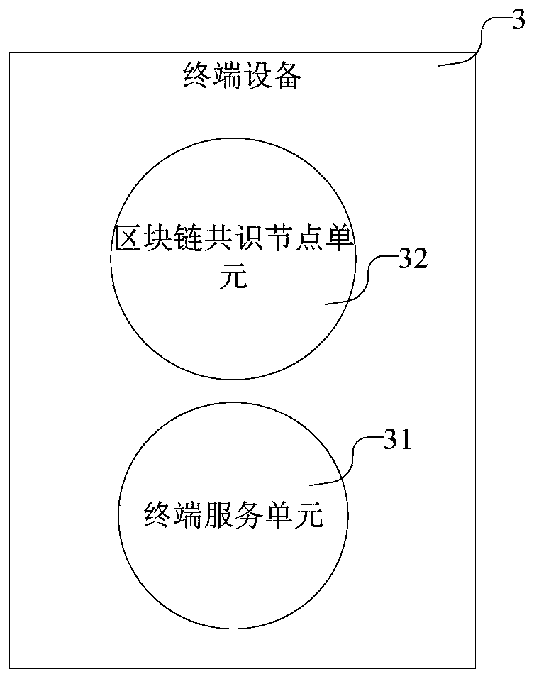 Terminal upgrading protection system and method based on block chain