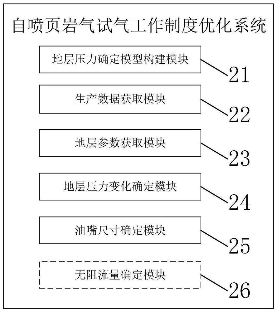 Optimization method and system for gas testing working system of self-spraying shale gas