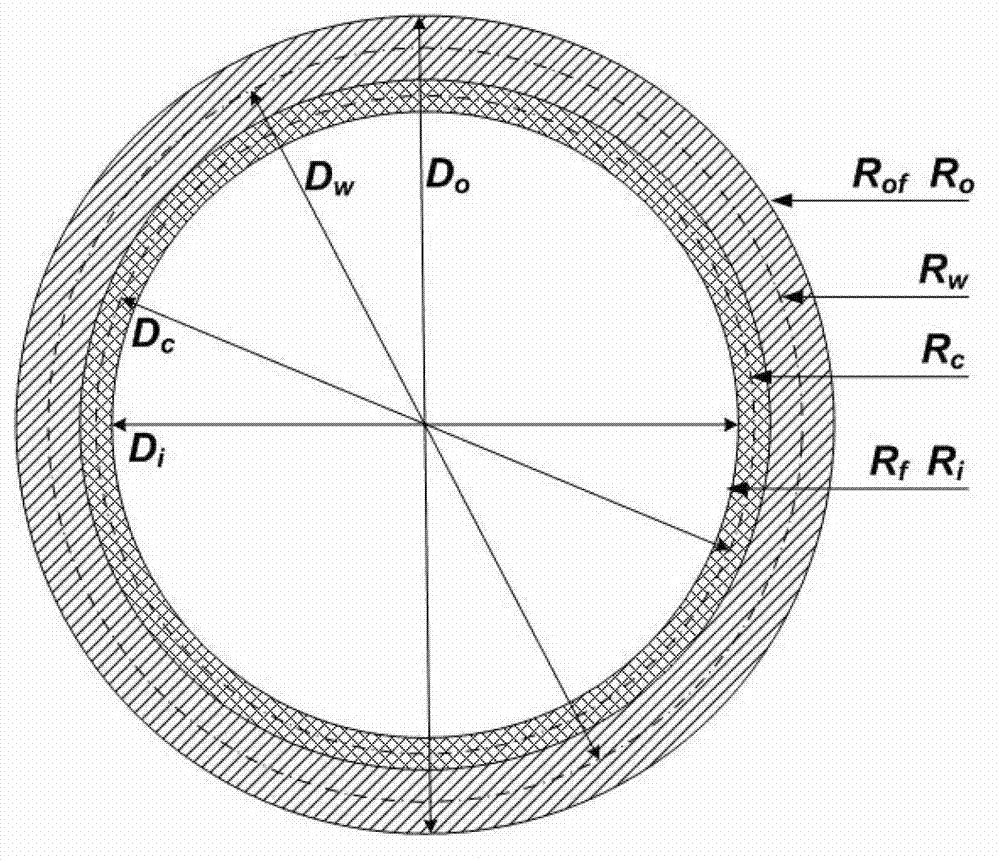 Predicating method for TLE (transfer line exchanger) outlet temperatures and operation cycles of ethylene cracking furnaces