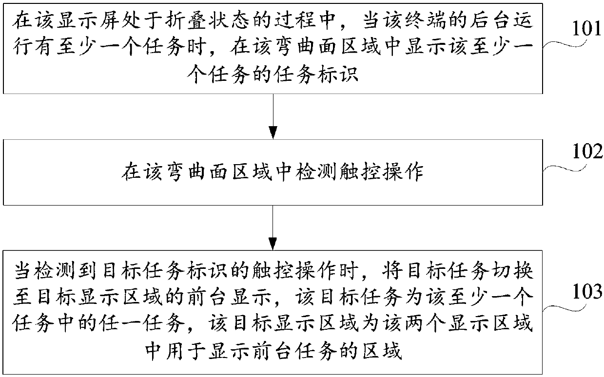 Task switching method and device, terminal and computer readable storage medium