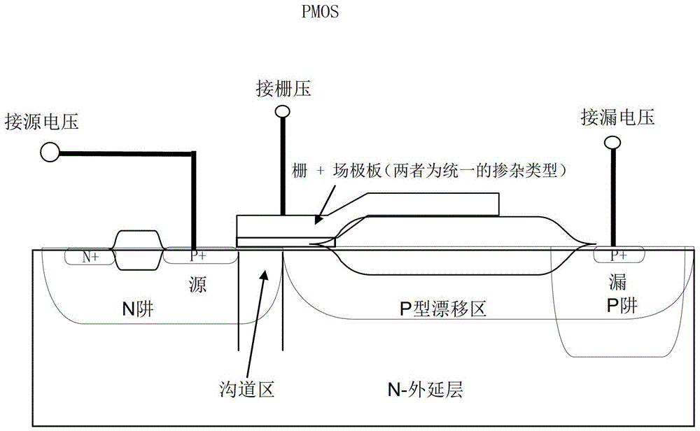 Ldmos tube with lateral concentration gradient in drift region and manufacturing method thereof