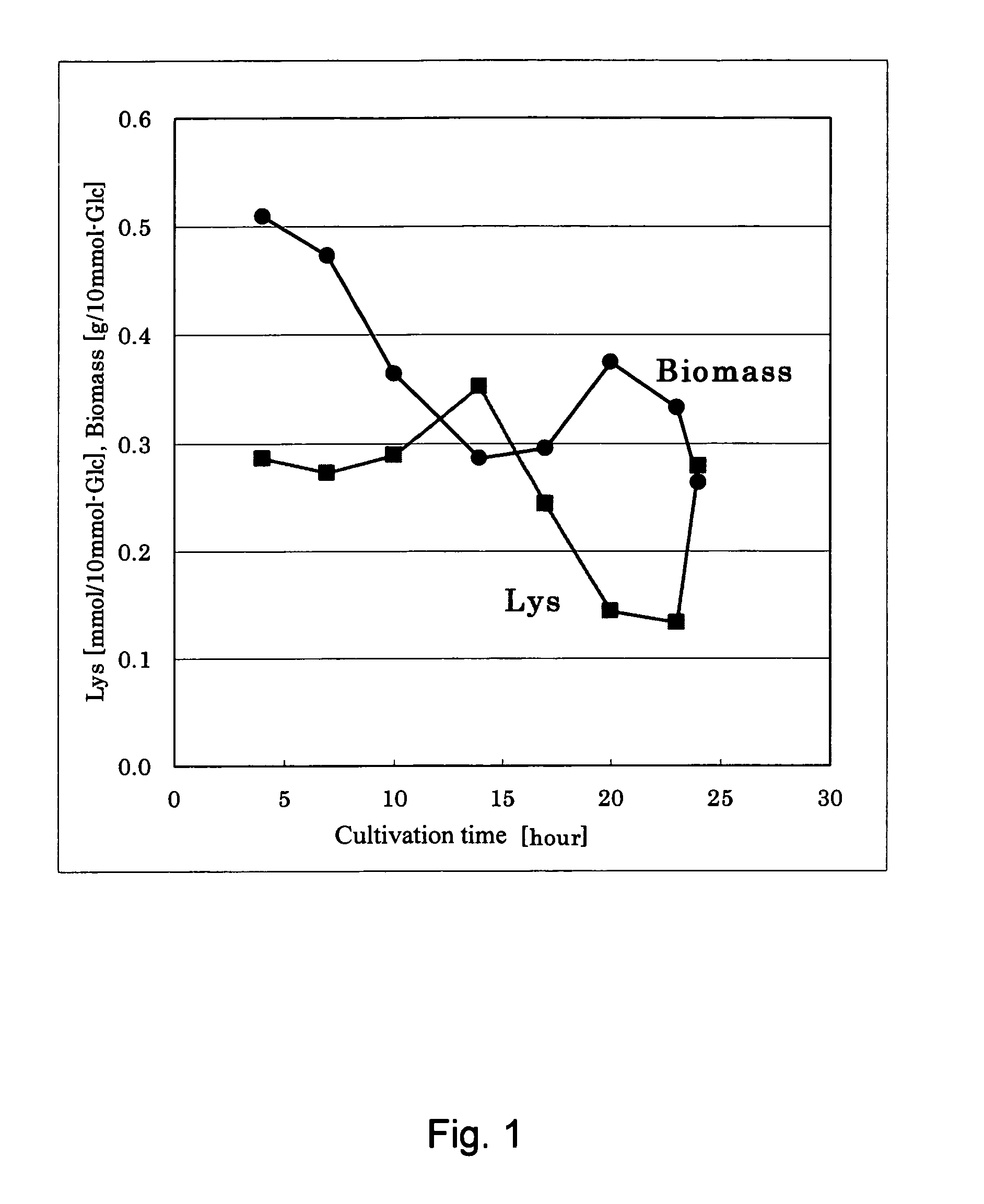 Method for determining metabolic flux