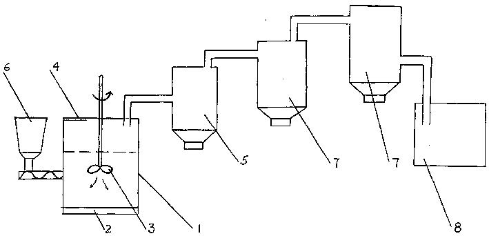 Preparation of aluminium chloride