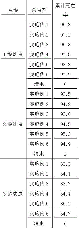 Pesticide for preventing and controlling lissorhoptrus oryzophilus kuschel