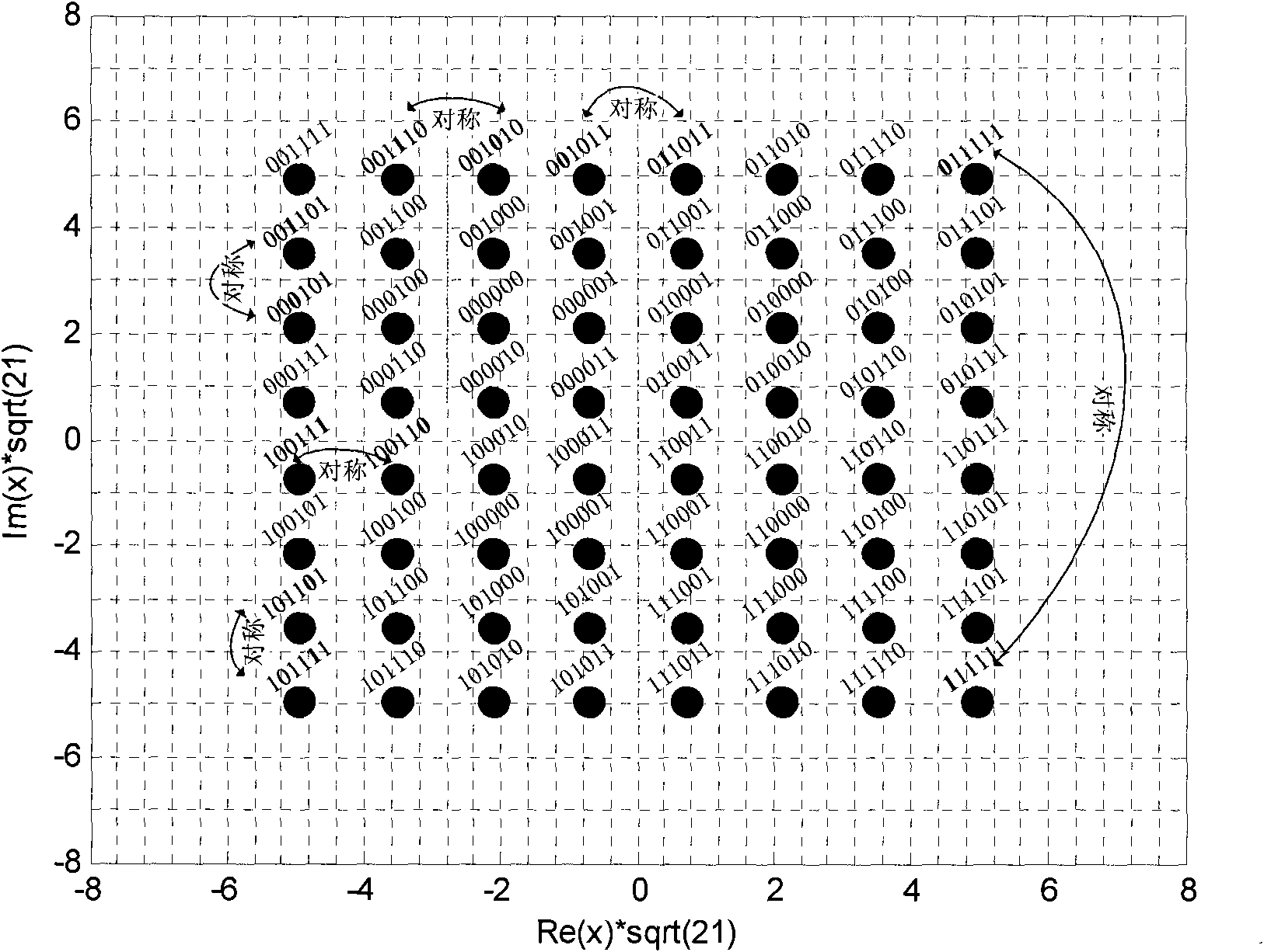 Fast demodulation method