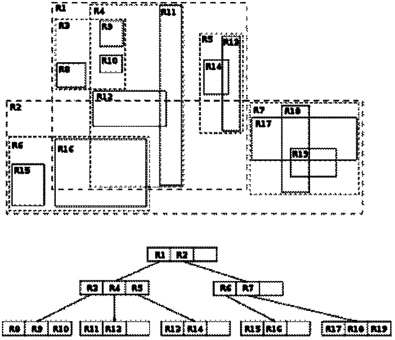 High dimension data index structure design method based on solid state hard disk