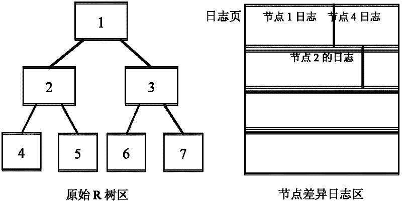 High dimension data index structure design method based on solid state hard disk