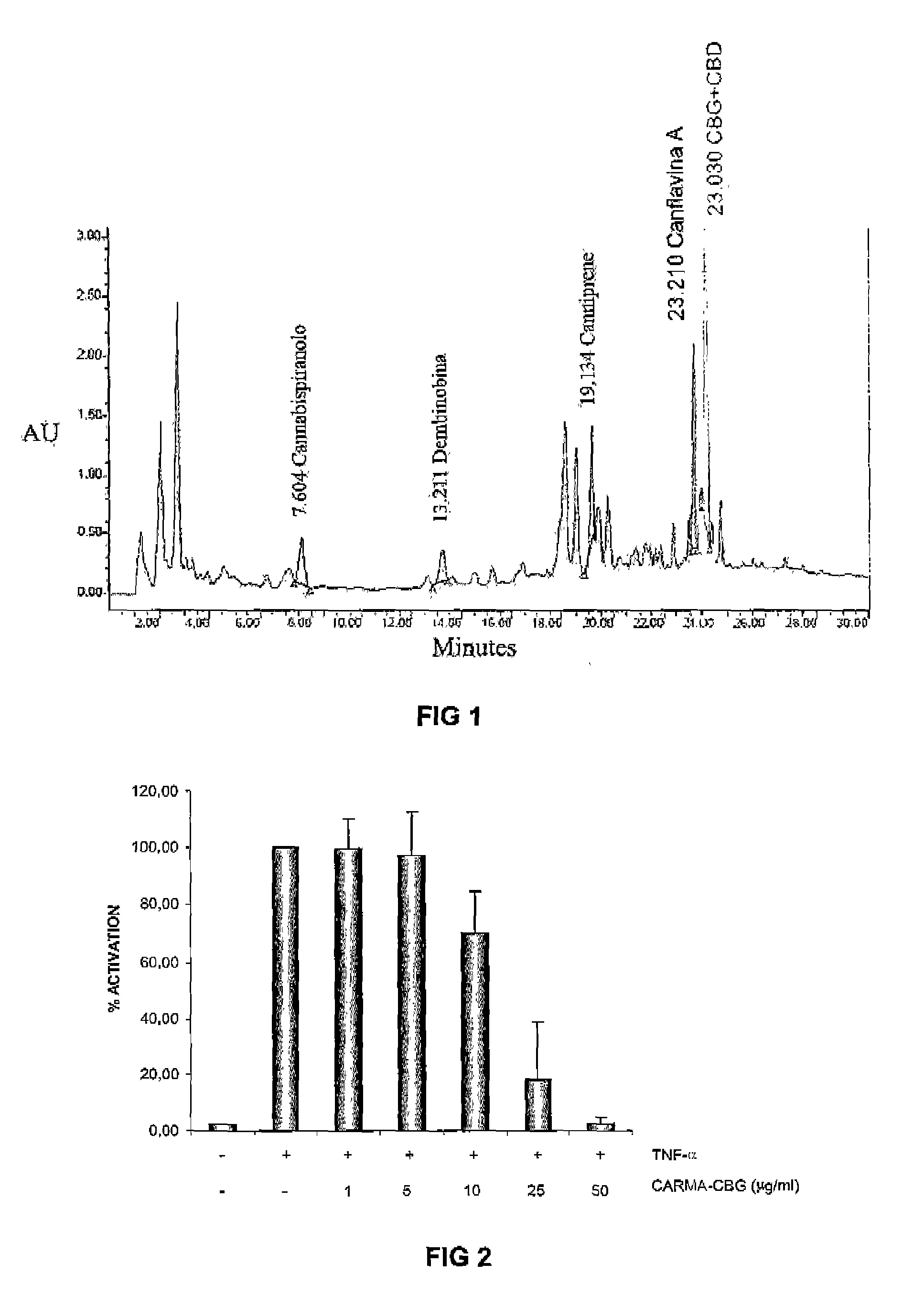 Composition containing non-psychotropic cannabinoids for the treatment of inflammatory diseases