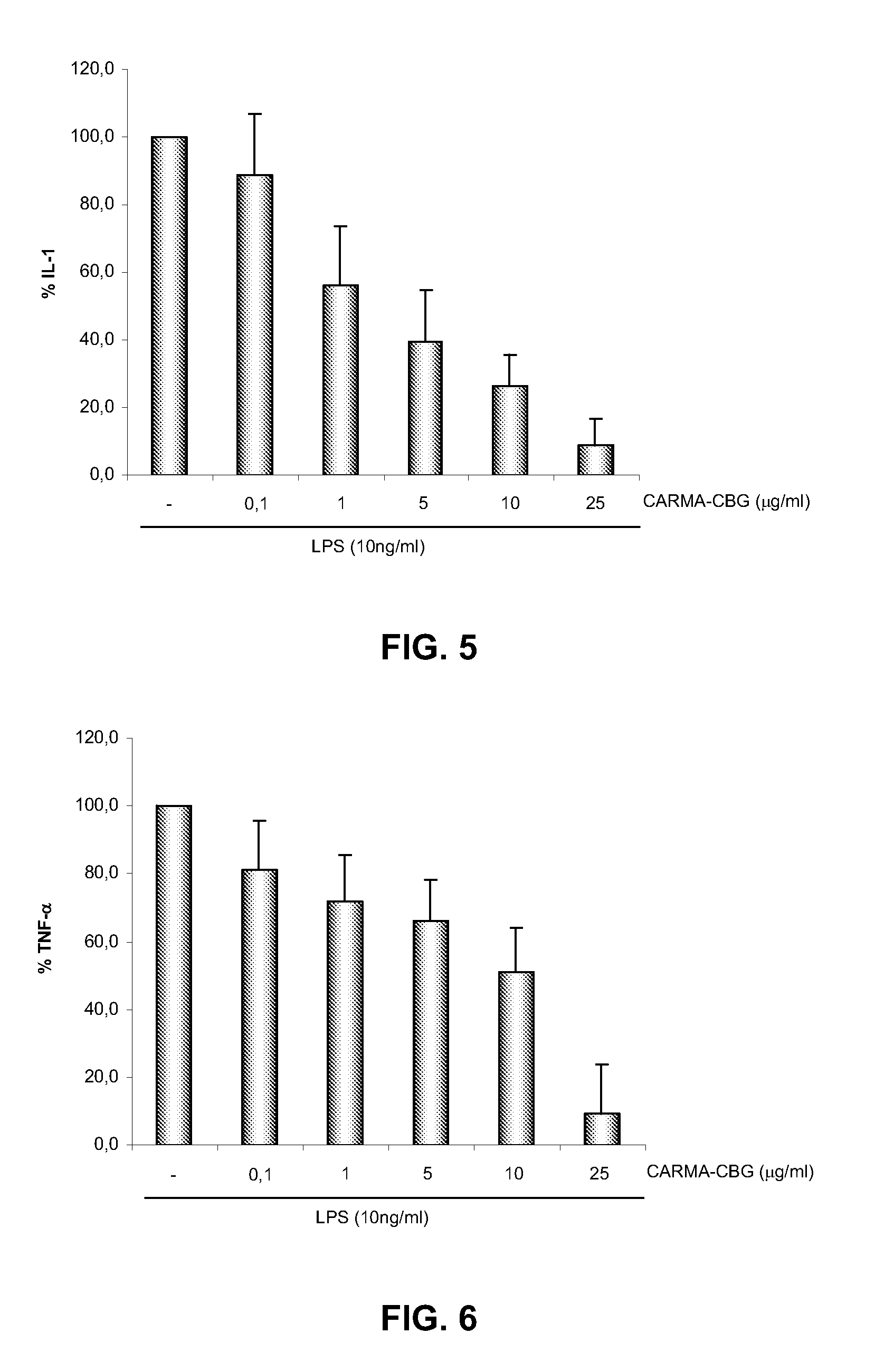 Composition containing non-psychotropic cannabinoids for the treatment of inflammatory diseases