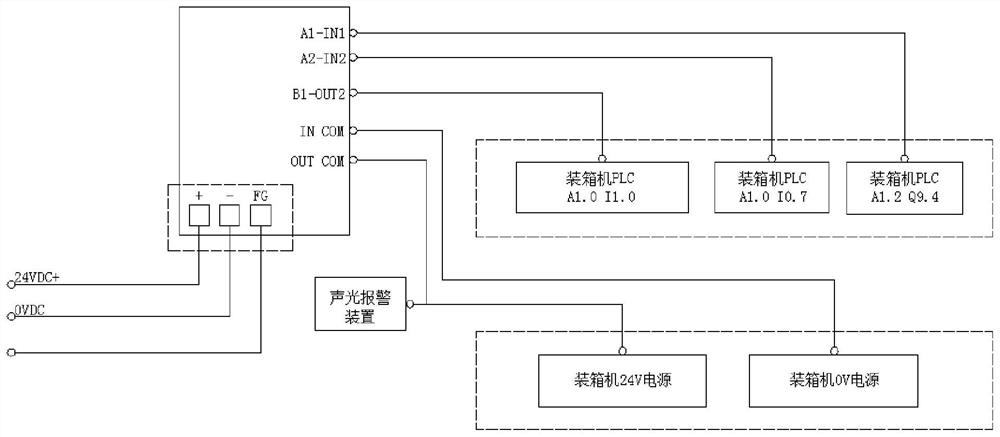 Full-specification box leather error prevention detection system and method