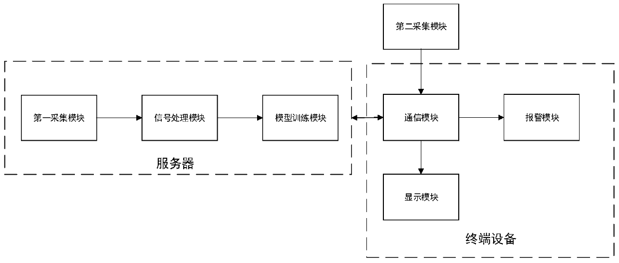 Method and system for collecting and processing sound in human body