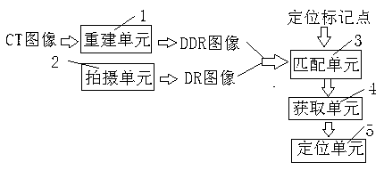 Non-invasive tumor locating system and method