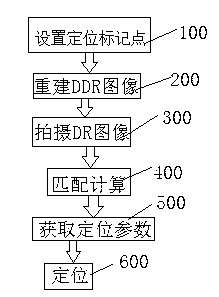 Non-invasive tumor locating system and method