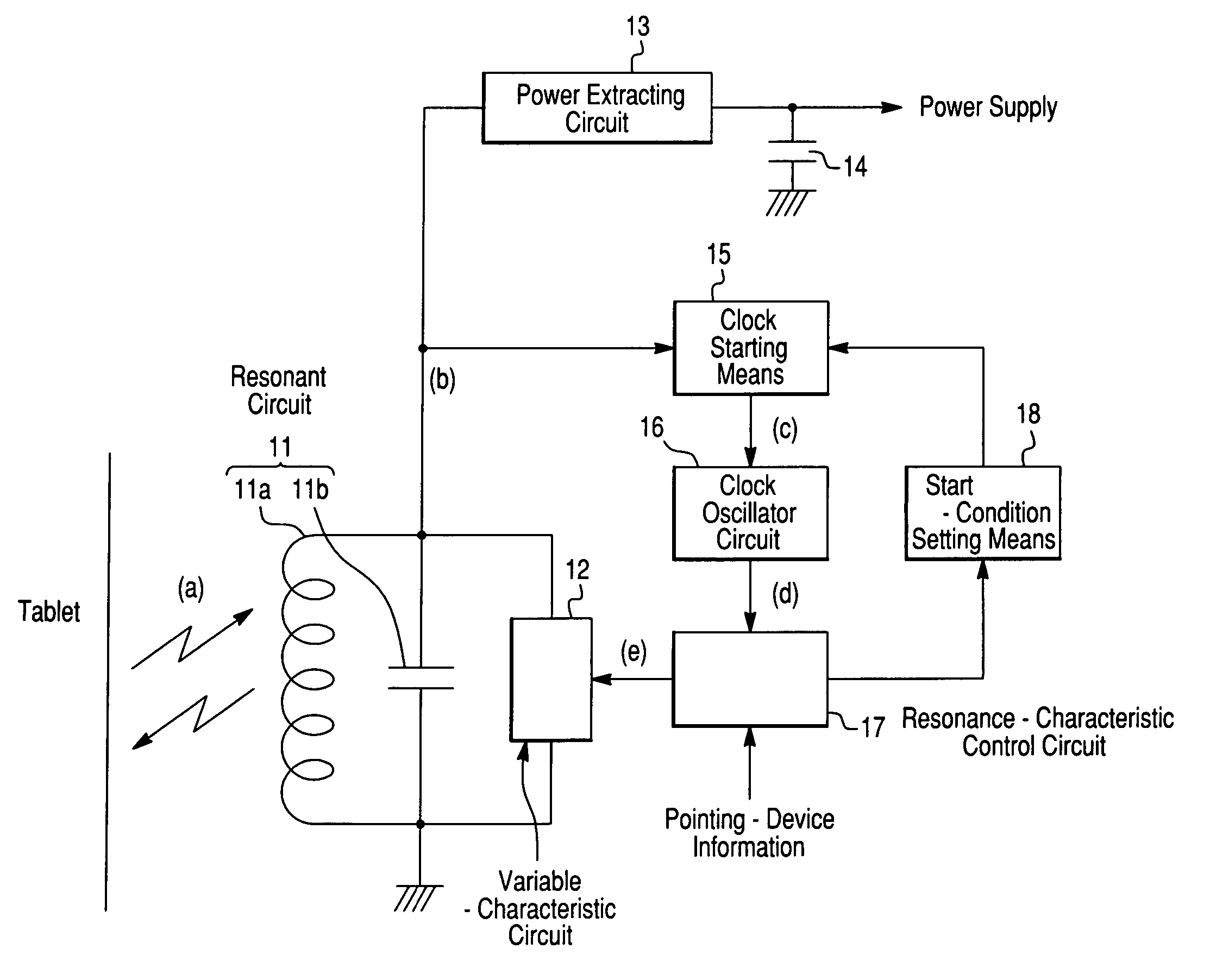 Position pointing device