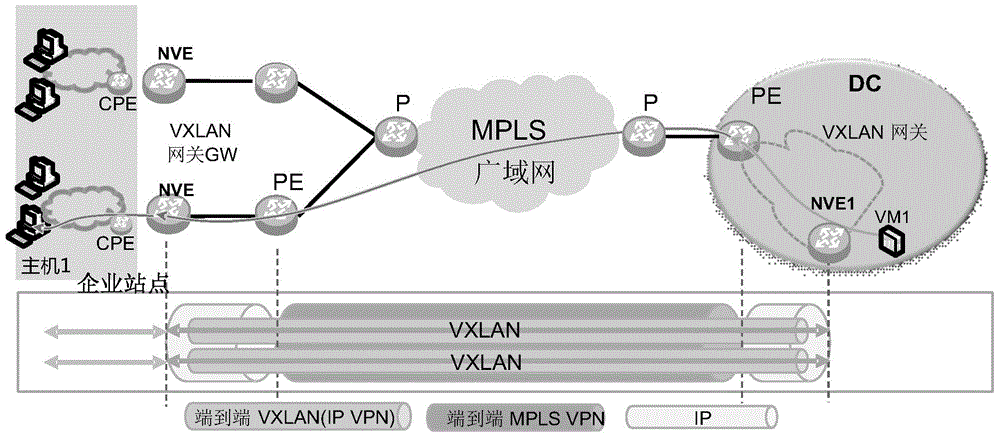 Message processing method, equipment and system