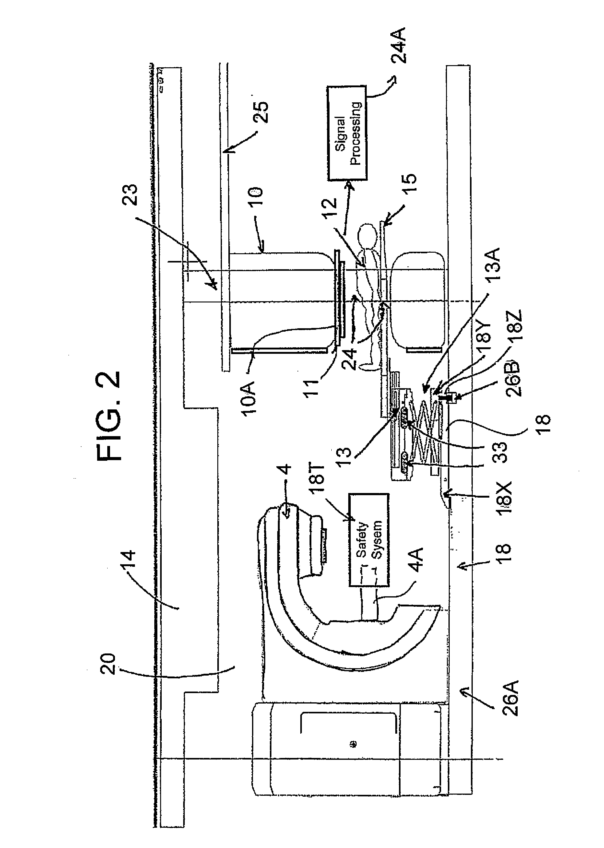 Integration of MRI into Radiation Therapy Treatment