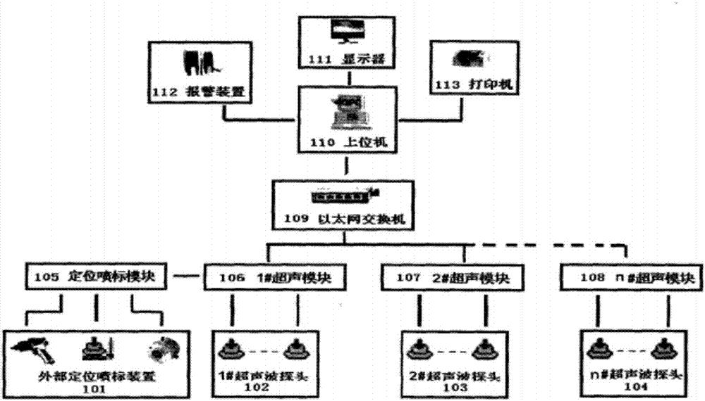 Multichannel ultrasonic flaw detection device and method