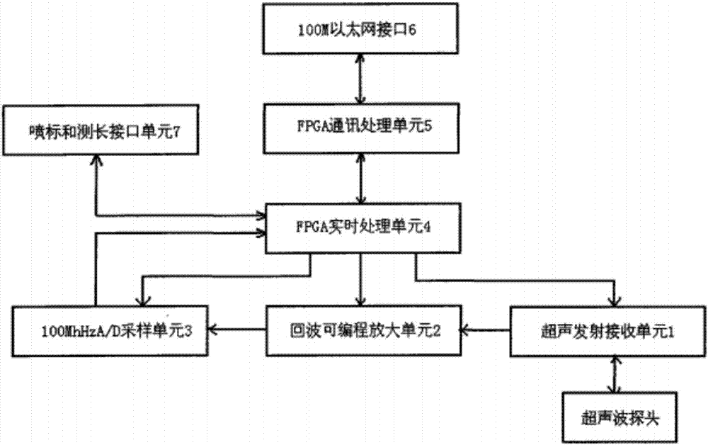 Multichannel ultrasonic flaw detection device and method