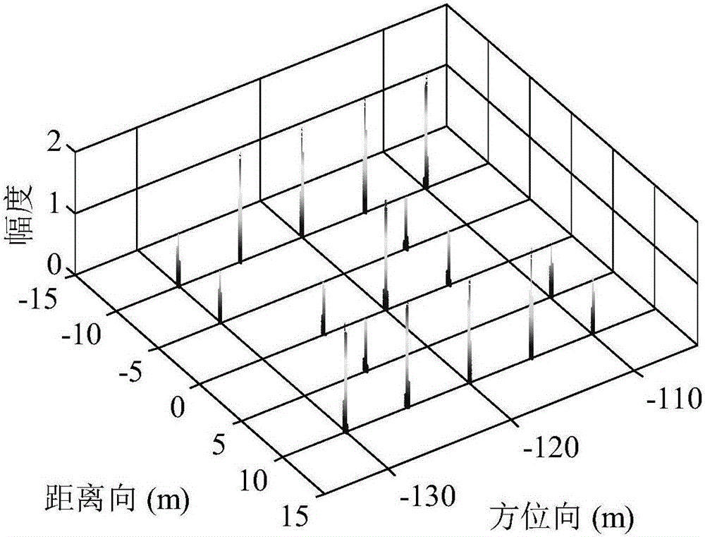 SAR false target interference suppression method and system based on dynamic aperture