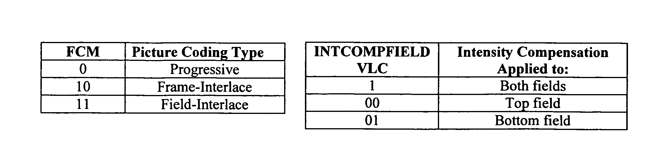 Intensity estimation/compensation for interlaced forward-predicted fields