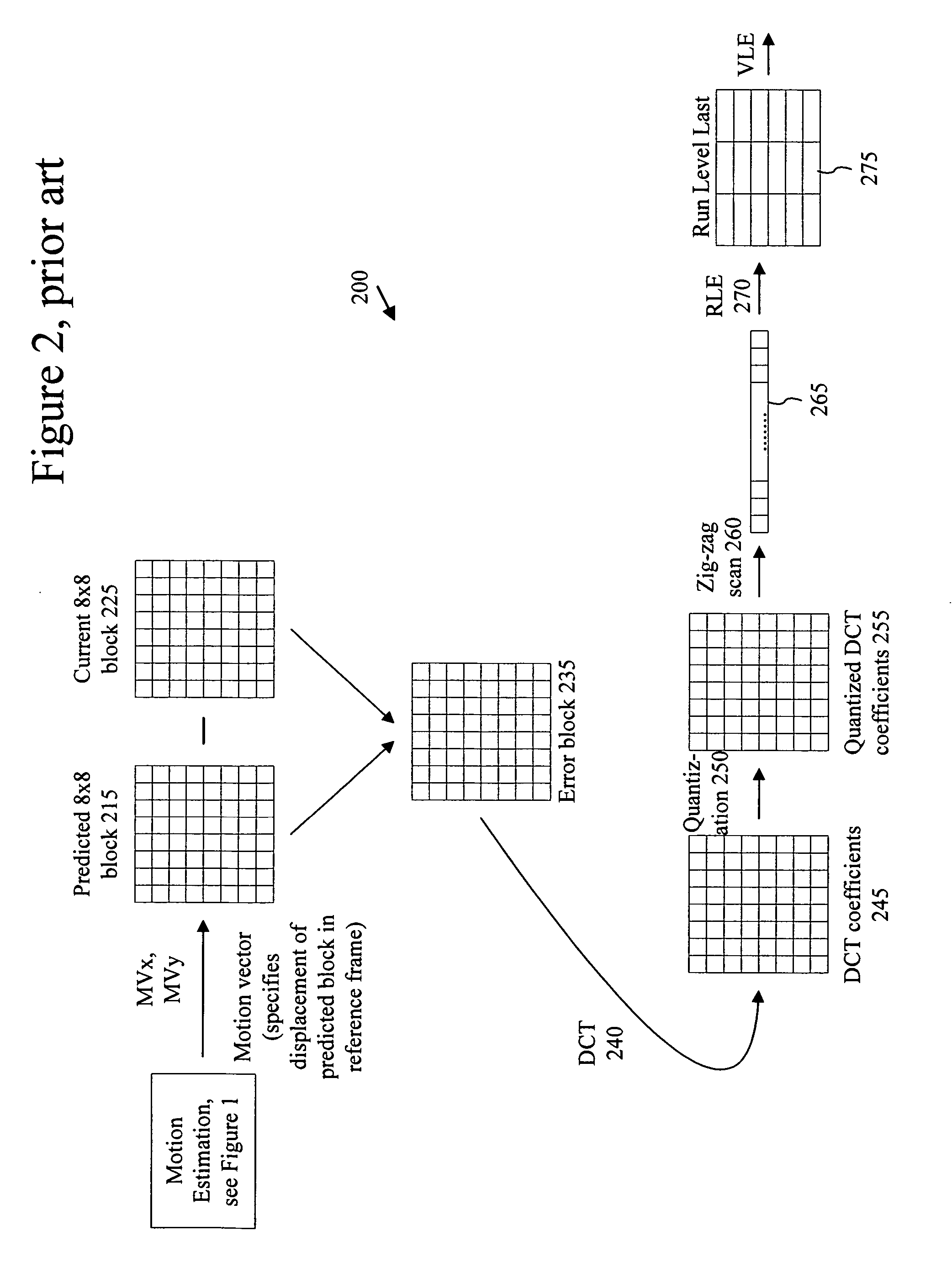 Intensity estimation/compensation for interlaced forward-predicted fields