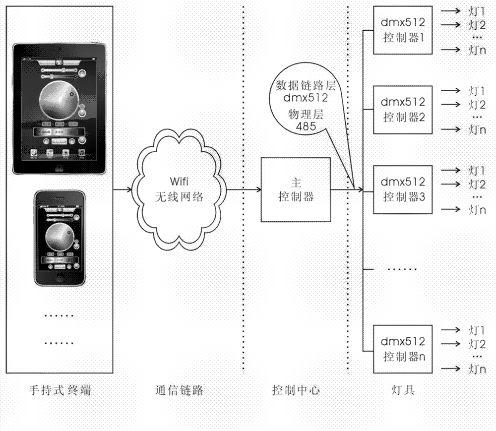 Intelligent light control system