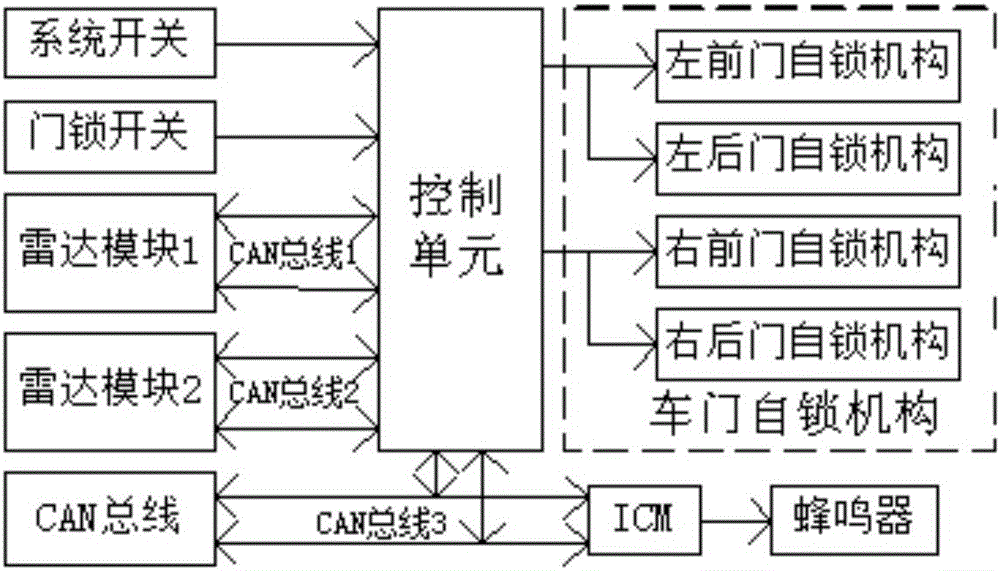 Vehicle safety door opening protection system and control method thereof