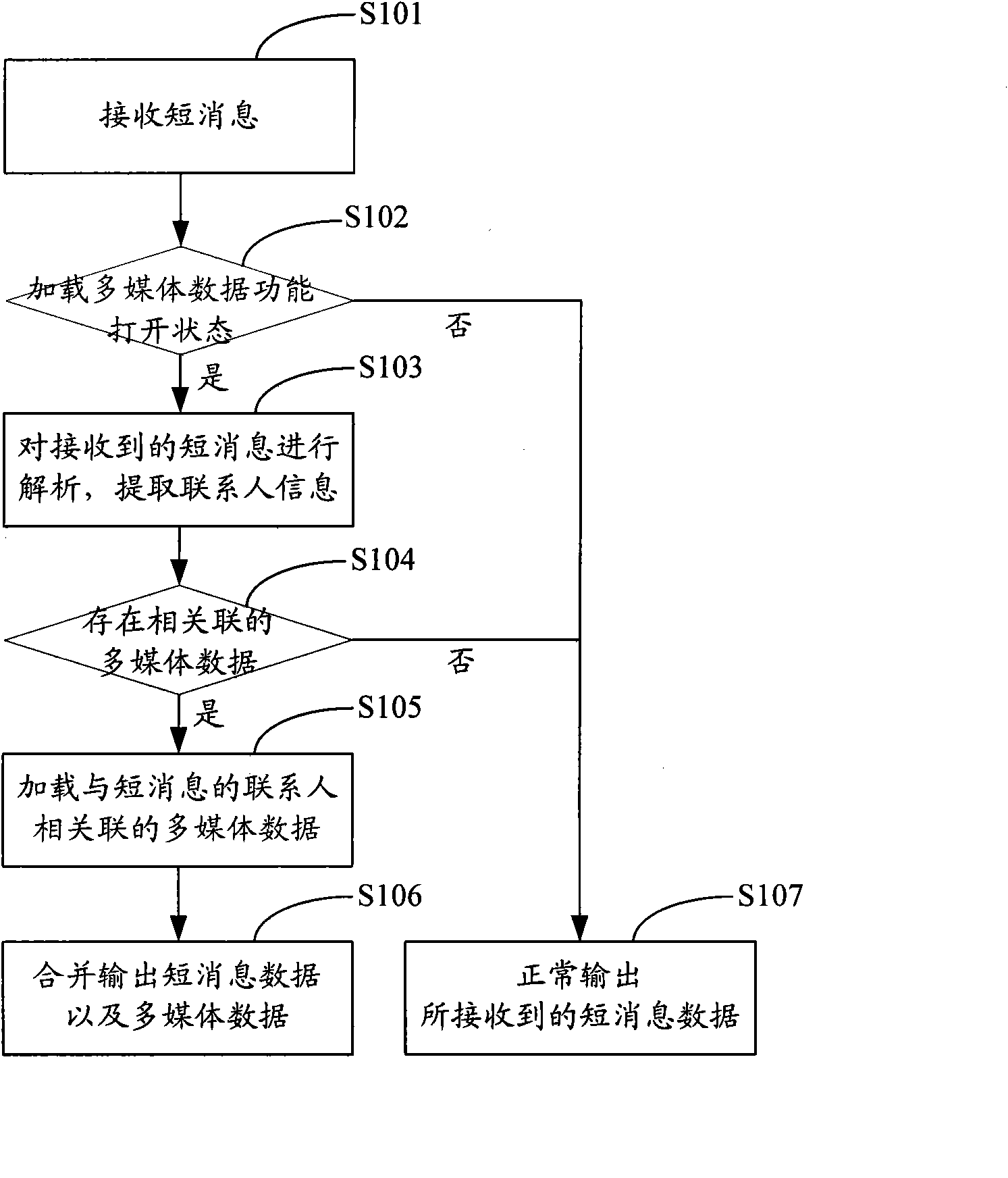 Method for outputting short message data, system and mobile terminal