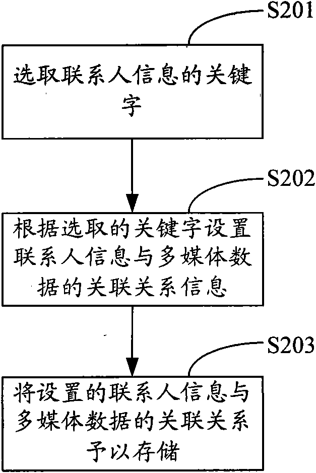 Method for outputting short message data, system and mobile terminal