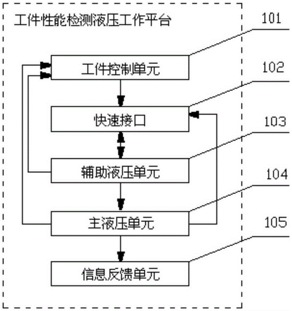 System and method for detecting key parameters of large-power vibration valve