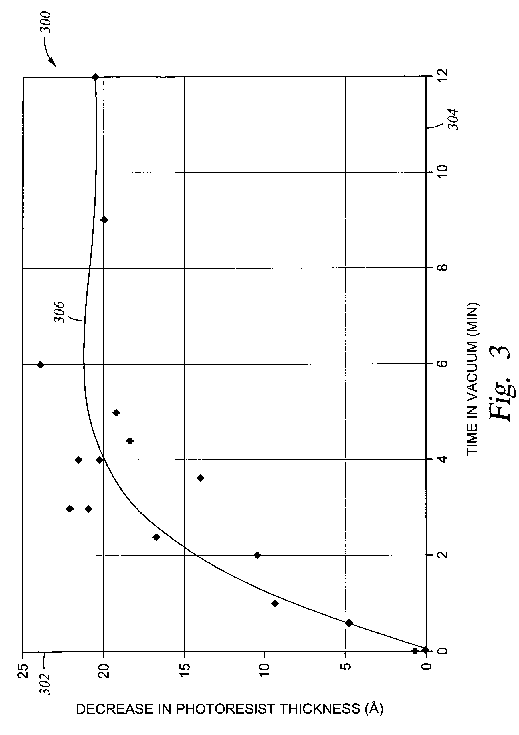 Method of improving the uniformity of a patterned resist on a photomask