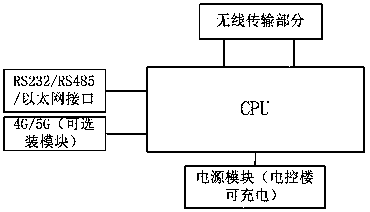 Wireless intelligent network communication device based on photovoltaic power generation