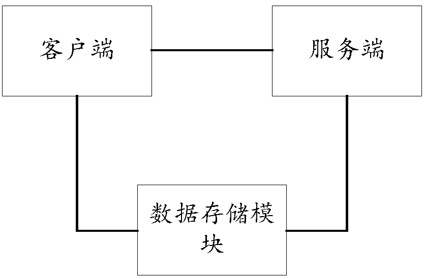 Travel product operation log recording method and system