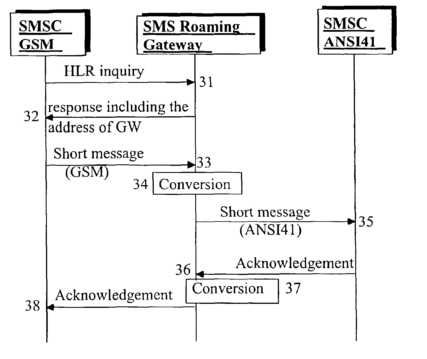 Method and system for routing of short messages in a telecommunication system