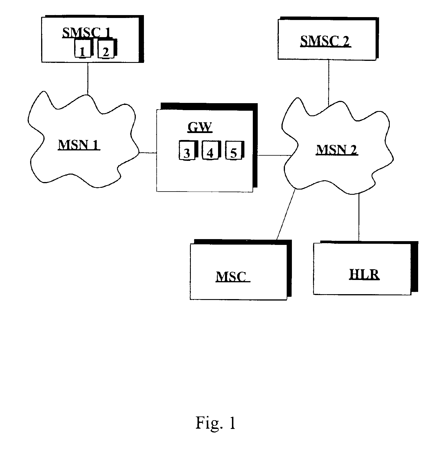 Method and system for routing of short messages in a telecommunication system