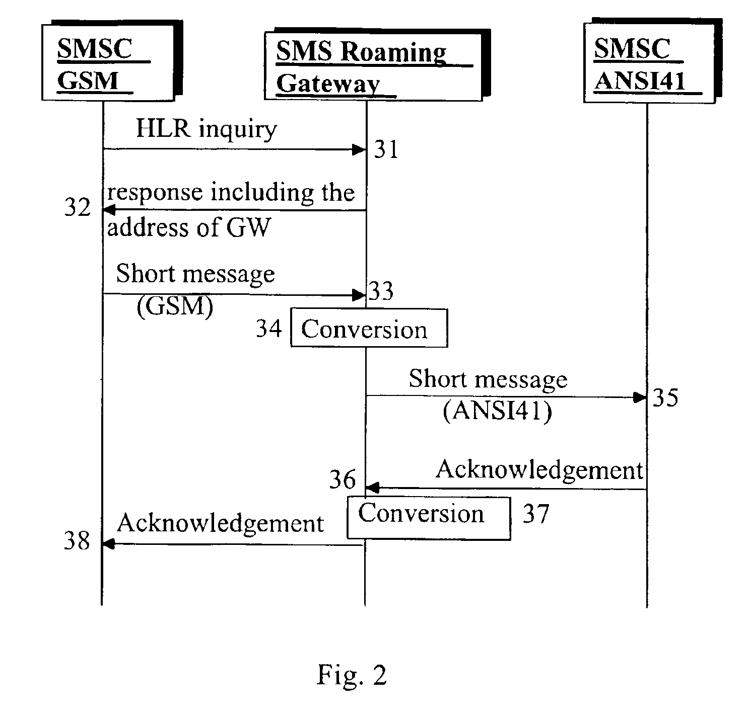 Method and system for routing of short messages in a telecommunication system