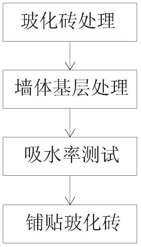 Anti-hollowing paving process of vitrified tiles