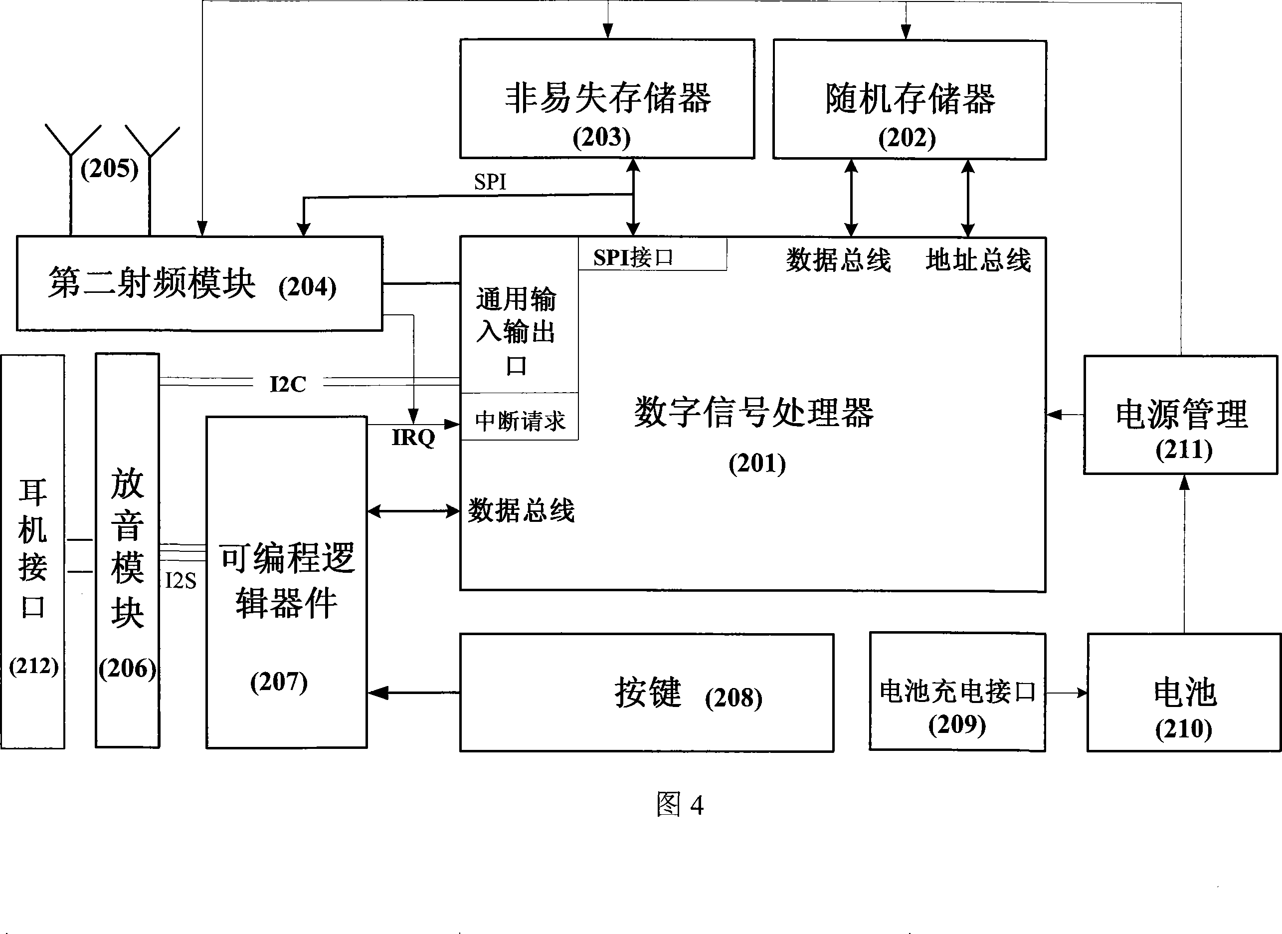 Interactive wireless electric tour guide system and method