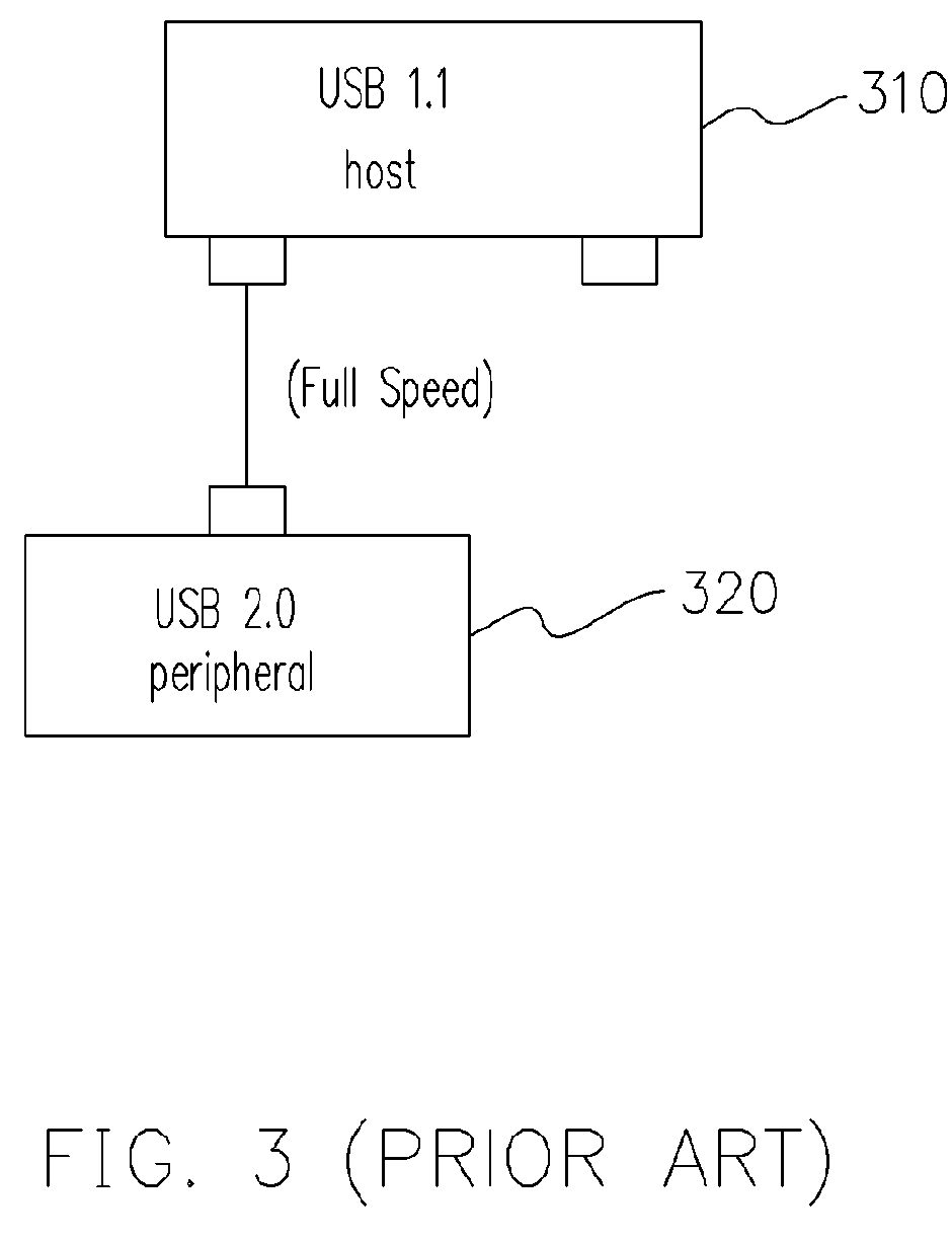 Universal serial bus and method for transmitting serial clock and serial data signals during power-saving mode