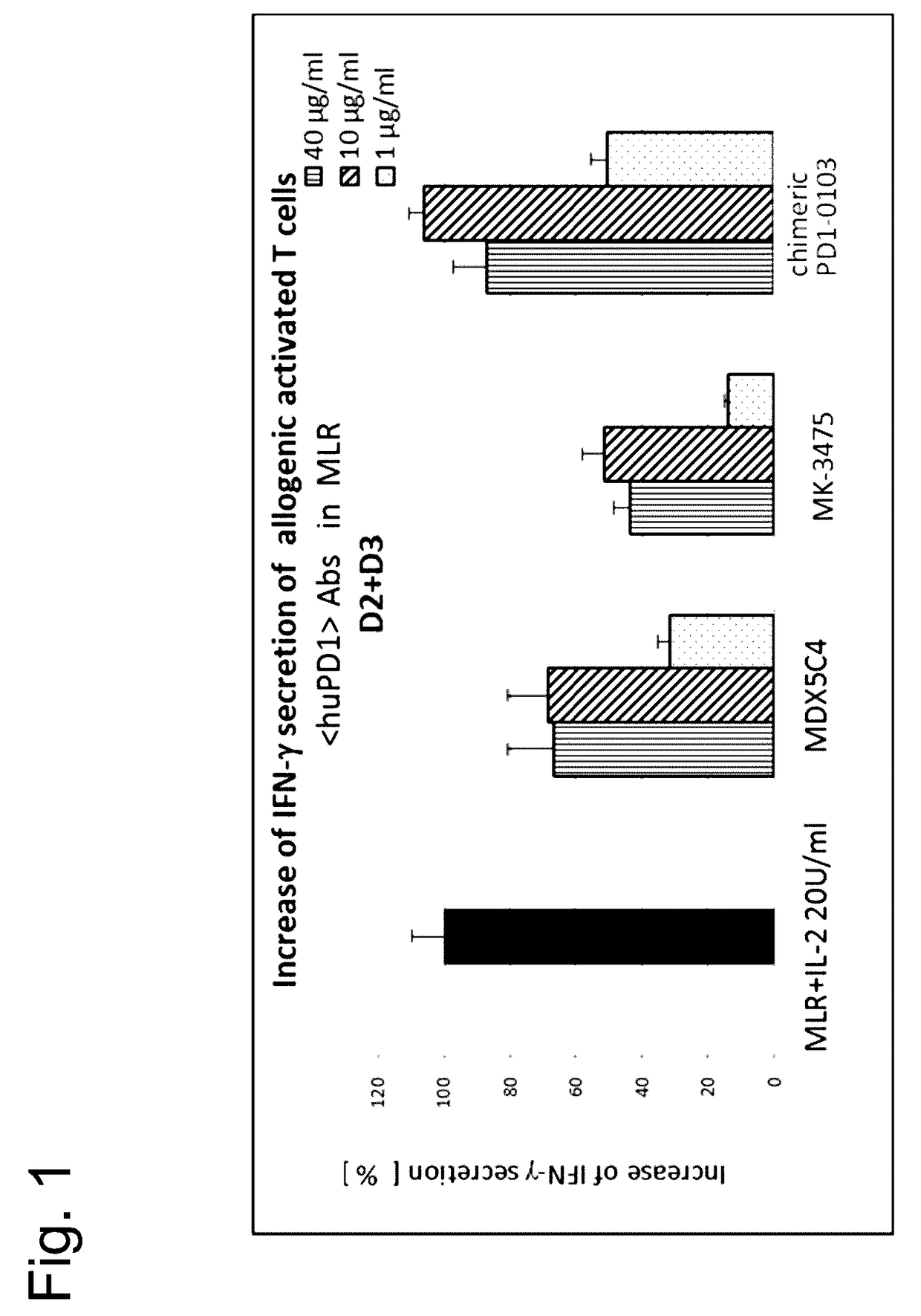 Bispecific antibodies specific for pd1 and tim3