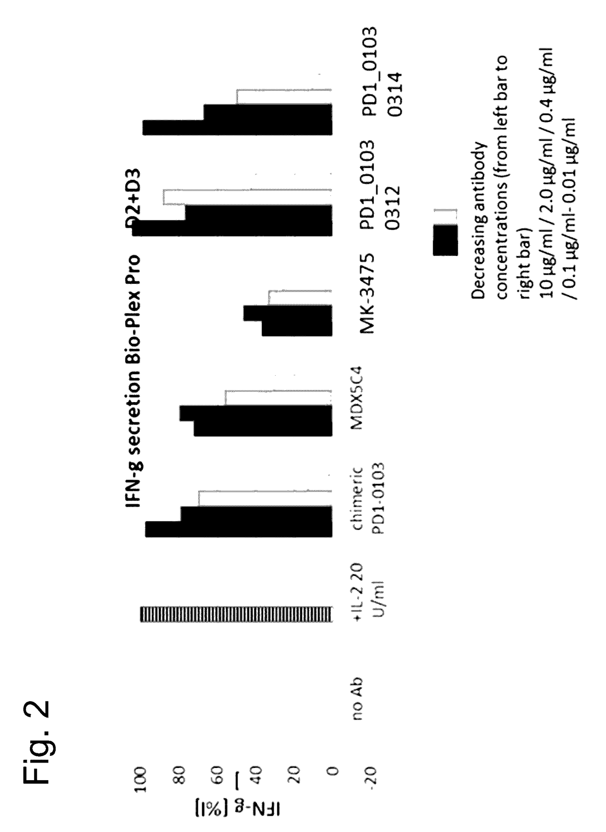 Bispecific antibodies specific for pd1 and tim3