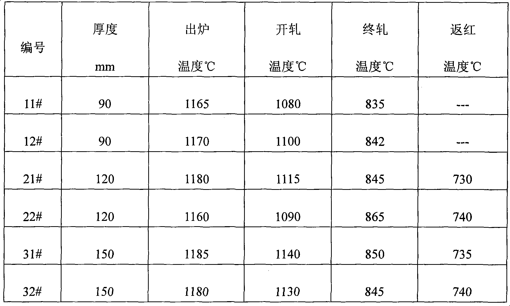 Production method of ultra-thick steel plate