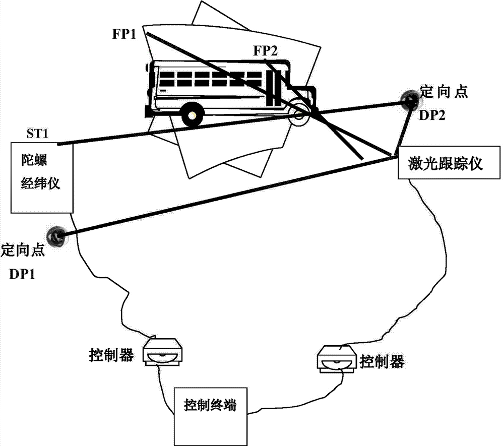 Combined measuring method based on two-point center-alignment model