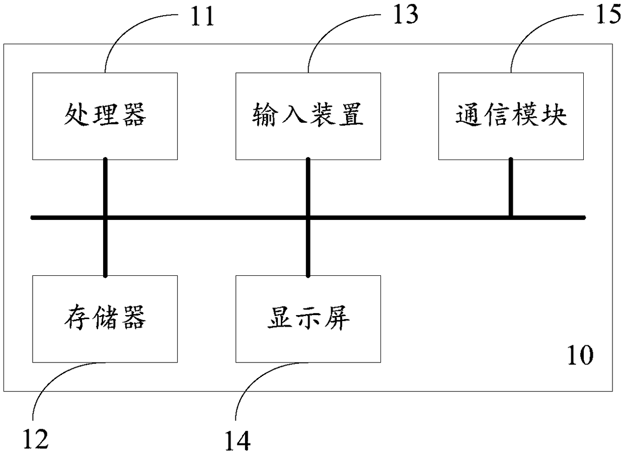 Operation and maintenance visualization platform and operation and maintenance visualization implementation method