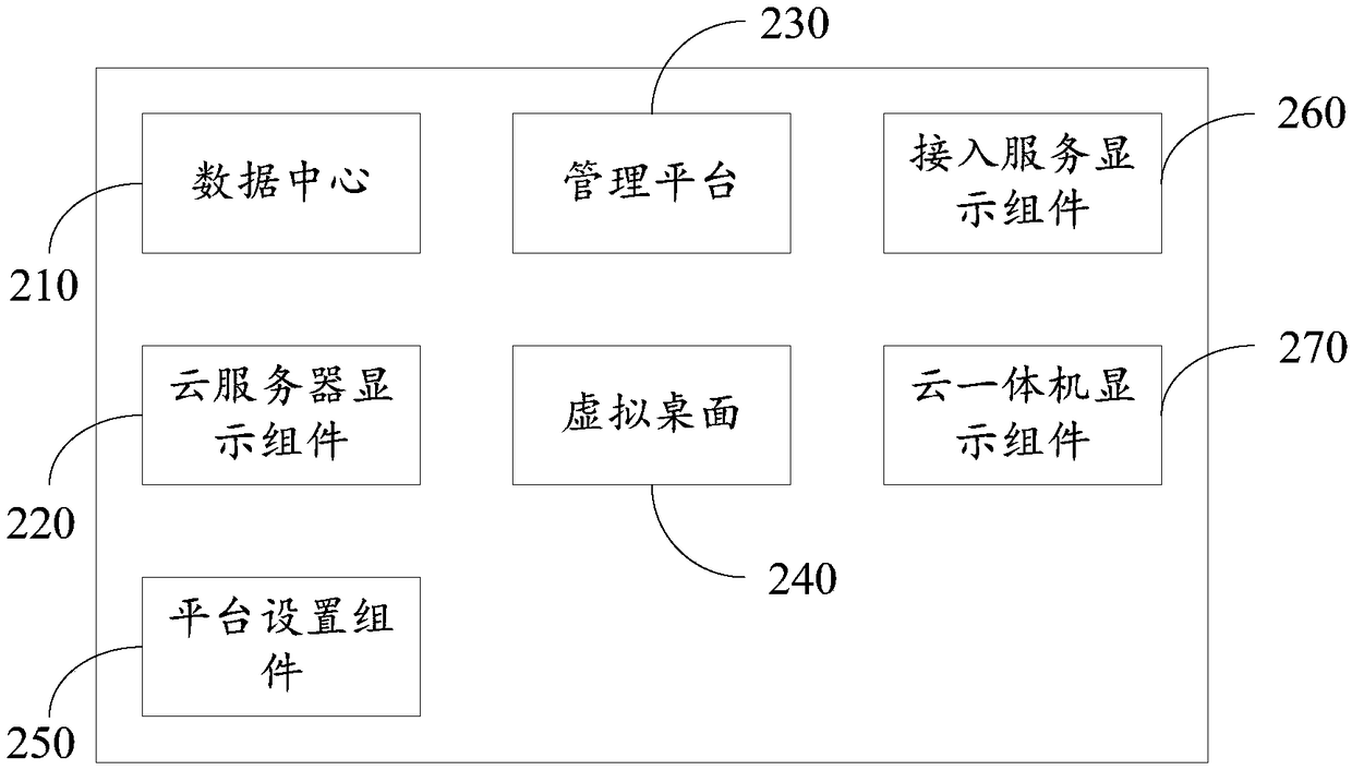 Operation and maintenance visualization platform and operation and maintenance visualization implementation method