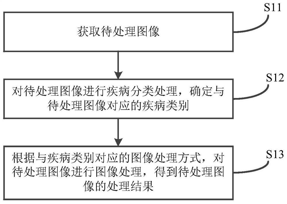 Image processing method and device, electronic equipment and storage medium