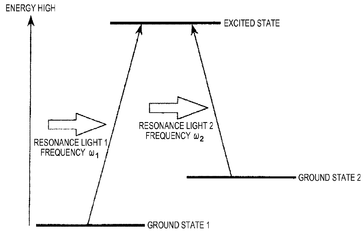 Quantum interference unit, quantum interference device, atomic oscillator, electronic apparatus, and moving object