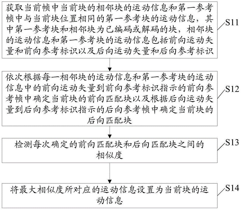 Motion vector acquisition method, acquisition device, video codec and method thereof